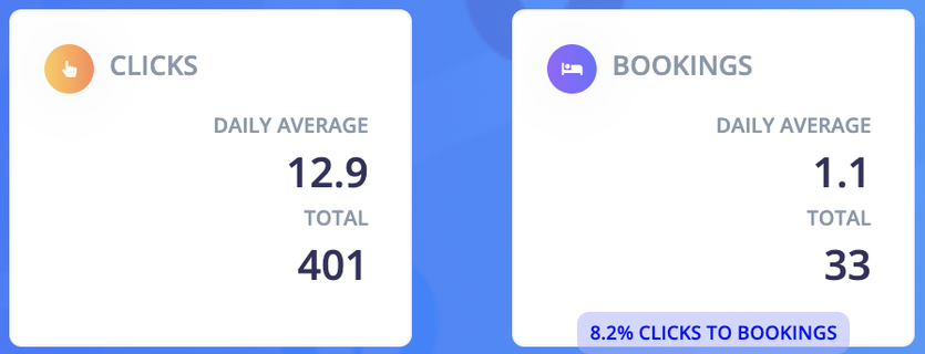 travel blog increase earning
